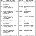 SK Tentang Unit Pengelola Pengaduan